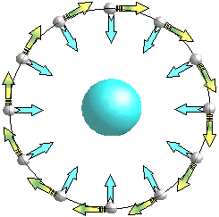 Explicaci&oacute;n de la Orbita