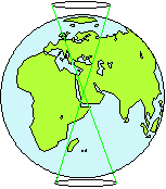 Precesión de la Tierra