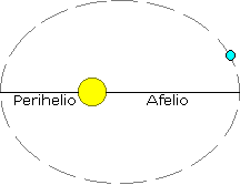Orbita de la Tierra