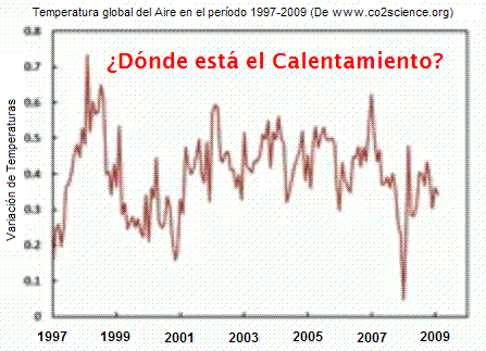 Temperatura Media de la Tierraen la última década Temperatura de la Tierra en la última década