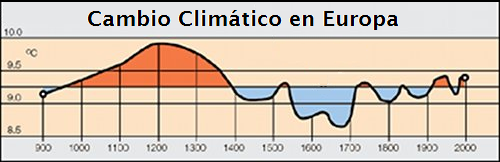 Cambio Clim&aacute;tico en Europa
